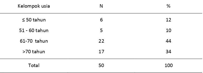 Tabel 4.1 Penderita KSB berdasarkan  jenis kelamin