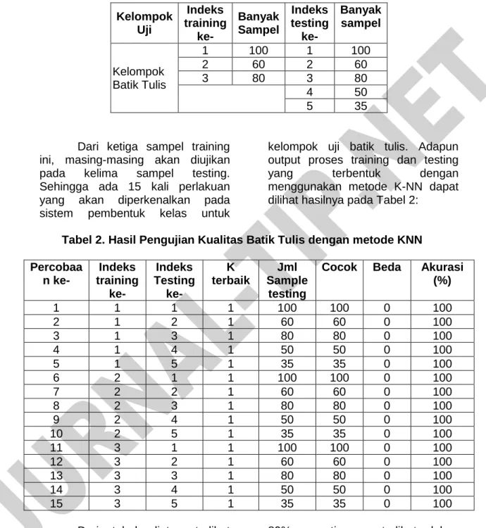 Tabel 1. Sampel pada Kelompok Uji Batik Tulis 