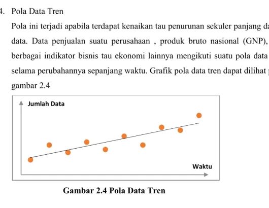 Gambar 2.4 Pola Data Tren 