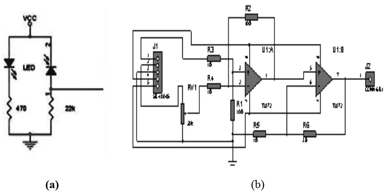 Gambar 4. (a) Modul sensor pH dan (b) modul pengkondisian sinyal sensor pH 