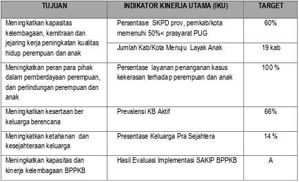 Tabel 5 