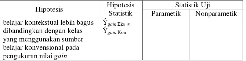 tabel = ½ α. 