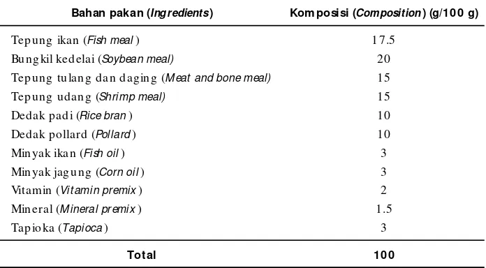 Tabel 1.Komposisi pakan ujiTable1.The composition of test diets