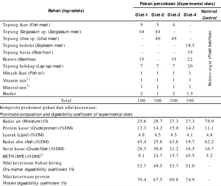 Tabel 1.Komposisi pakan percobaan (g/100 g pakan)Table 1.Composition of experimental diets (g/100 g diet)