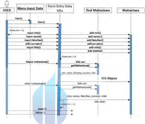 Gambar 10. Sequence diagram mengolah data training  Tabel 5 Deskripsi Sequence mengolah data training 