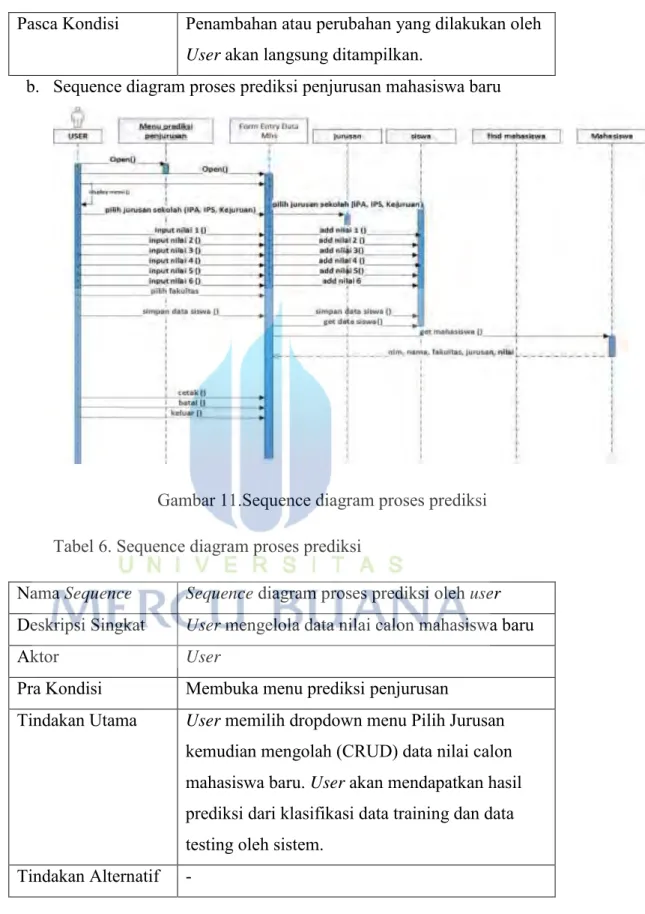 Gambar 11.Sequence diagram proses prediksi  Tabel 6. Sequence diagram proses prediksi 