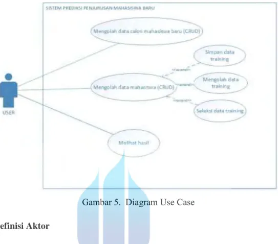 Gambar 5.  Diagram Use Case  3.2.3.1 Definisi Aktor
