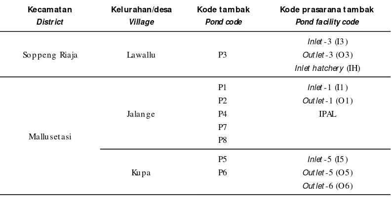 Table 1.Plankton sampling points in shrimp pond area in Barru Regency, South Sulawesi