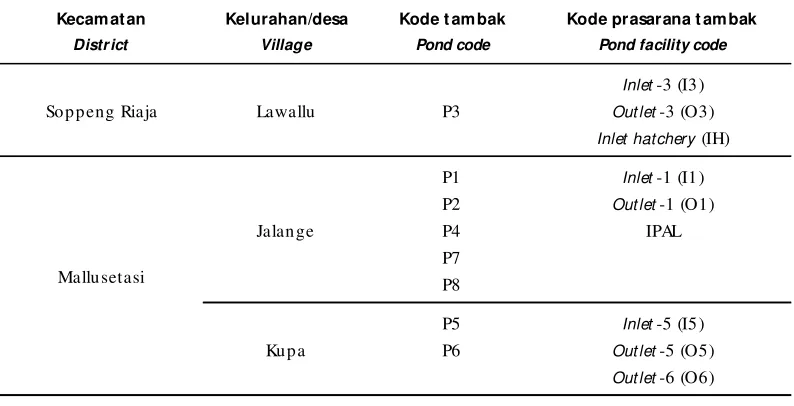 Table 1.Plankton sampling points in shrimp pond area in Barru Regency, South Sulawesi