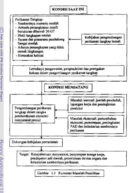 Gambar 1.1 Rumusan Masalah Penelitian 