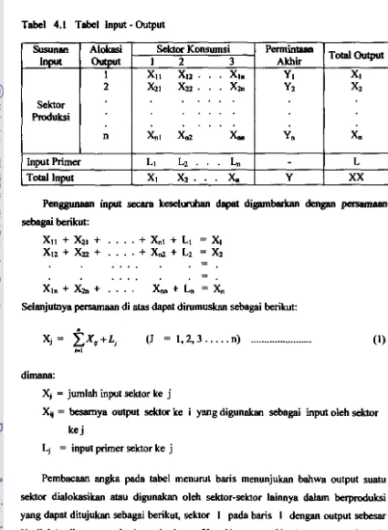 Tabel 4.1 Tabel Input - Outpul 