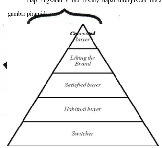 gambar piramida : 