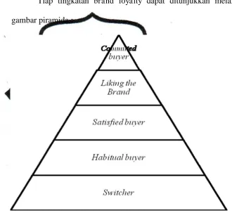 gambar piramida : 
