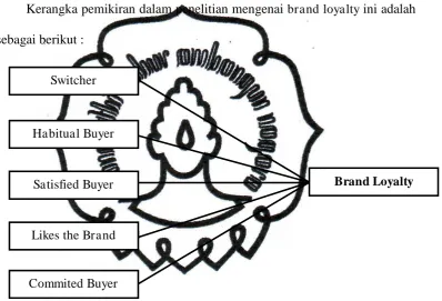 Gambar II.3 