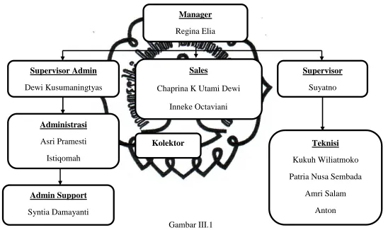 Gambar III.1 