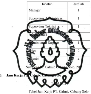 Tabel Jam Kerja PT. Calmic Cabang Solo 