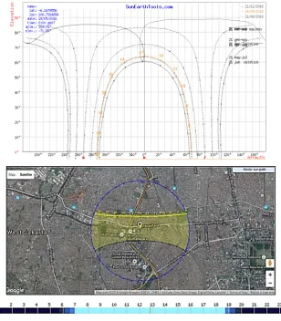 Gambar 9 Hasil Eksekusi software Sunearthtool  