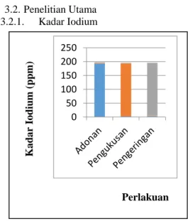Tabel  3.  Hasil  Analisa  Penentuan  Kadar  Iodium pada penentuan suhu pengeringan 