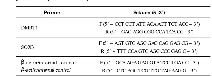 Table 1.Primary sequences used in the for analysis of gene expression related reproduction of coral trout