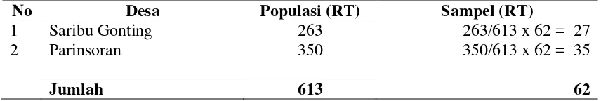Tabel 3.1. Populasi dan Sampel Responden 