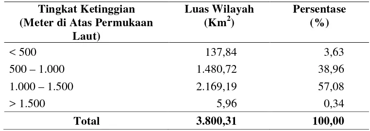 Tabel 4.1. Luas Wilayah Kabupaten Tapanuli Utara Berdasarkan Tingkat                     Ketinggian di Atas Permukaan Laut 