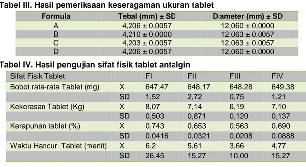 Tabel III. Hasil pemeriksaan keseragaman ukuran tablet 