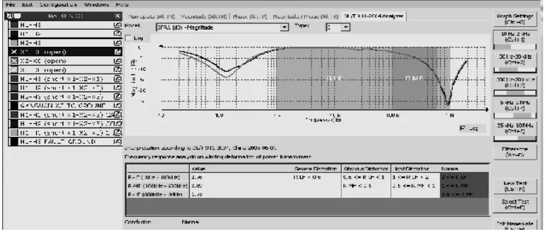Gambar 9 Gambar Kurva (a) Plot Rentang Frekuensi R-LF, (b) Rentang Frekuensi 