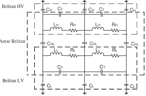 Gambar 2 Rangkaian Ekuivalen dengan Komponen RLC 