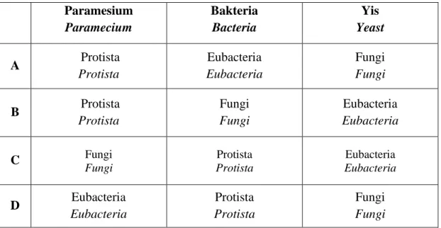 Table  1  shows  the  results  of  a  study  conducted  by  Mr.  A  to  estimate  the  population  size of arden snails in one of his farms