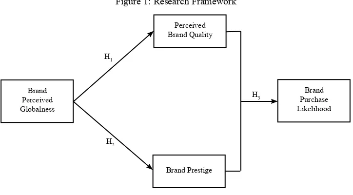 Figure 1: Research Framework