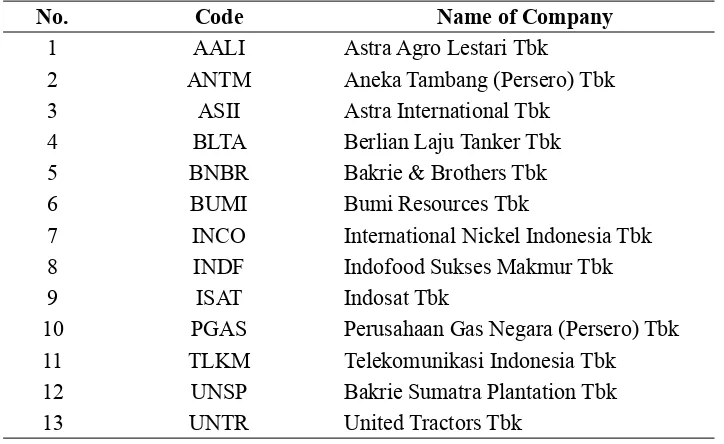 Table 1: List of Companies in this Research