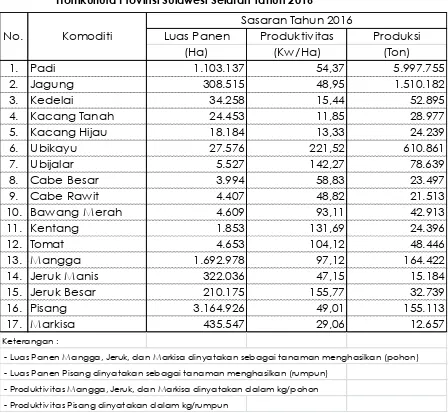 Tabel  4. Sasaran Luas Panen, Produktivitas, dan Produksi Tanaman Pangan dan Hortikultura Provinsi Sulawesi Selatan Tahun 2016