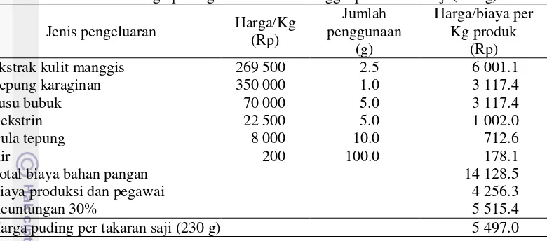 Tabel 8  Estimasi harga puding ekstrak kulit manggis per takaran saji (230 g) 