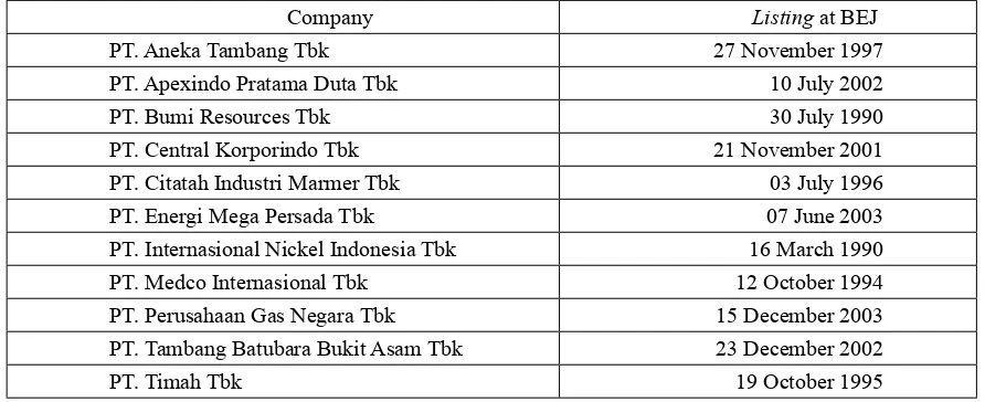 Table 1: Object Mining Industry Indonesia Stock Exchange Year 2003-2007