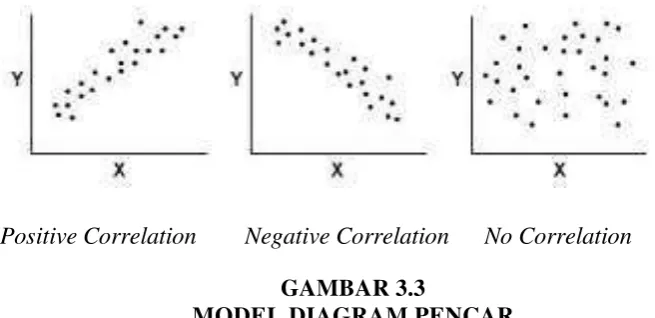 GAMBAR 3.3 MODEL DIAGRAM PENCAR 