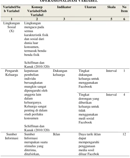 TABEL 3.1 OPERASIONALISASI VARIABEL 