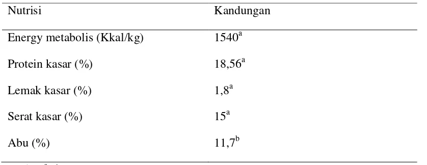 Tabel 9. Komposisi nutrisi bungkil kelapa 