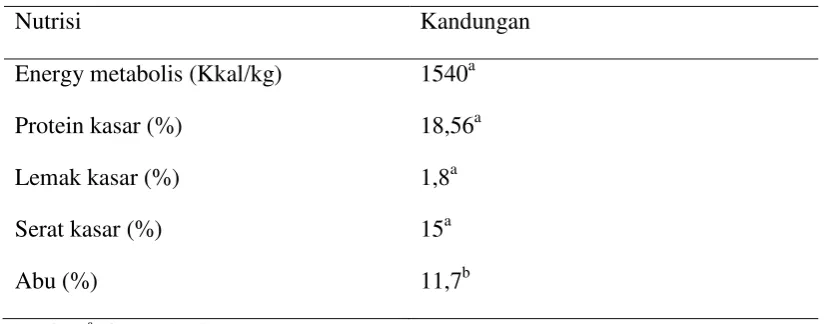 Tabel 9. Komposisi nutrisi bungkil kelapa 