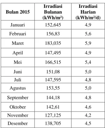 Gambar 1. Diagram Alir Penelitian 
