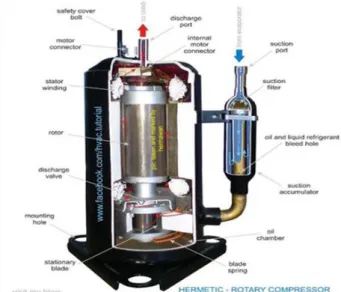 Gambar 4. Evaporatorpada unit indoor. 