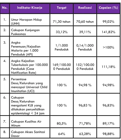 Tabel 1. Capaian Kinerja Sasaran 1 