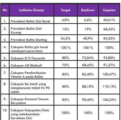 9. tablet Cakupan Konsumsi Garam Beryodium 