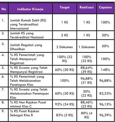Tabel 8. Capaian Kinerja Sasaran 6 