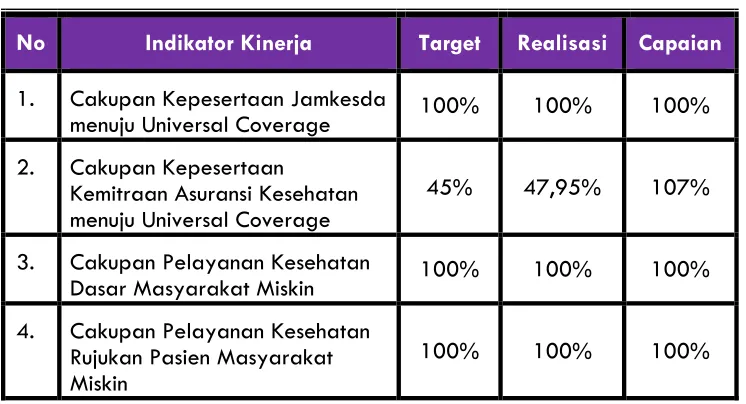 Tabel 11. Capaian Kinerja Sasaran 9 