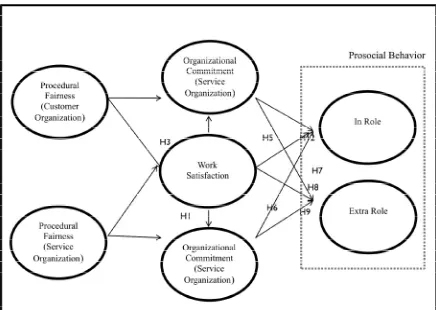 Figure 1: Conceptual Framework