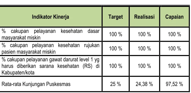 Tabel 1. Capaian Kinerja Sasaran 1 