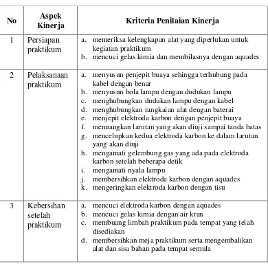 Tabel 5. Kriteria penilaian kinerja praktikum larutan elektrolit dan nonelektrolit 