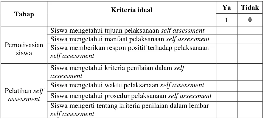 Tabel 6. Kriteria ideal pelaksanaan self assessment 