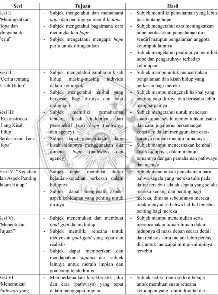 Tabel Hasil Intervensi