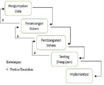 Gambar 1. Alur Penelitian  3.2.  Pengumpulan Data 